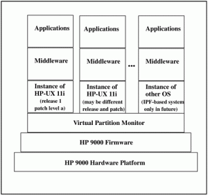 HPUX-vpmon-system-boot