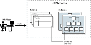 oracle-shema